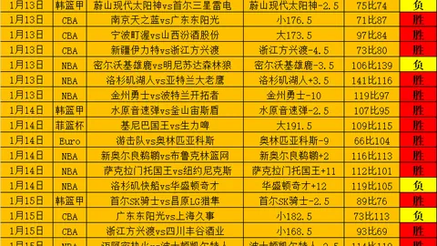 第26轮英超：纽卡斯尔联4-3惊险击败诺丁汉森林，精彩瞬间盘点